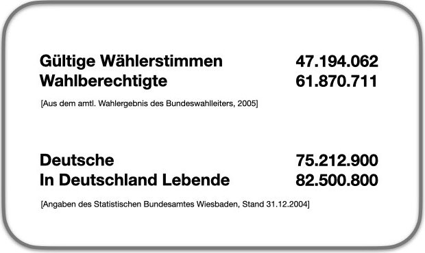 Differenzen im Wahlsystem