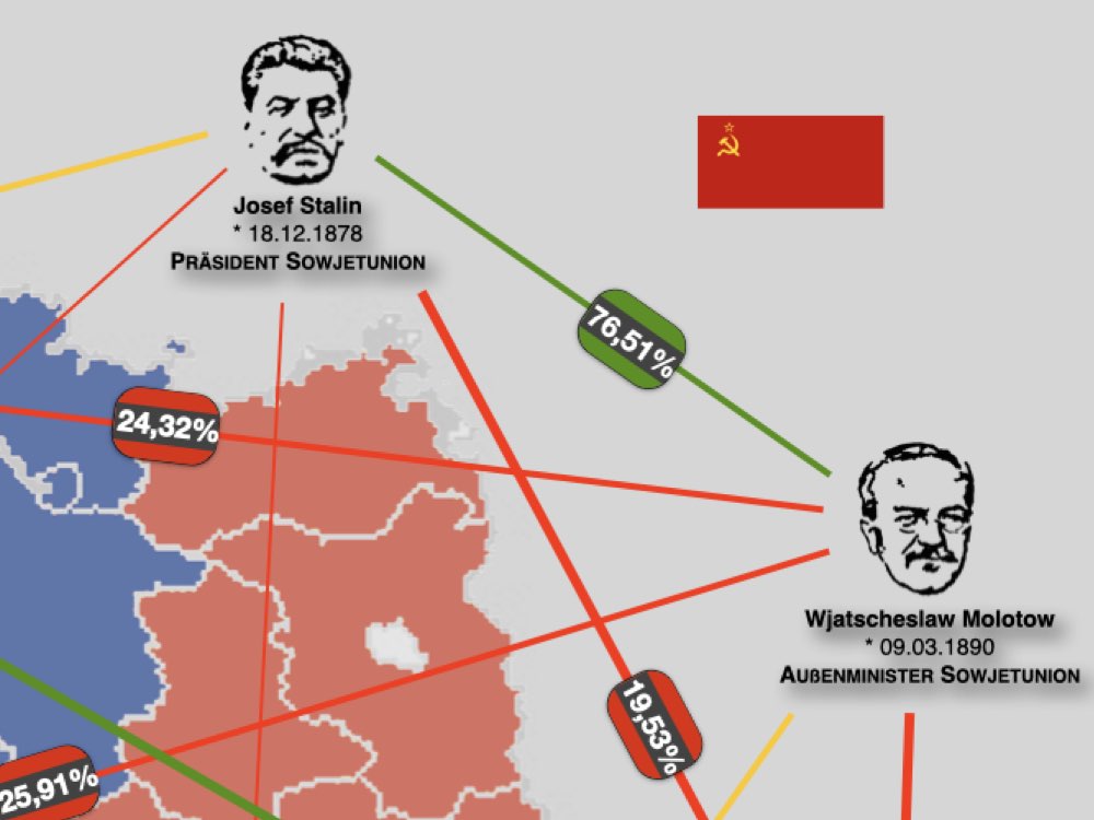 Ausschnitt aus dem Harmonie-Bild zur Potsdam-Konferenz