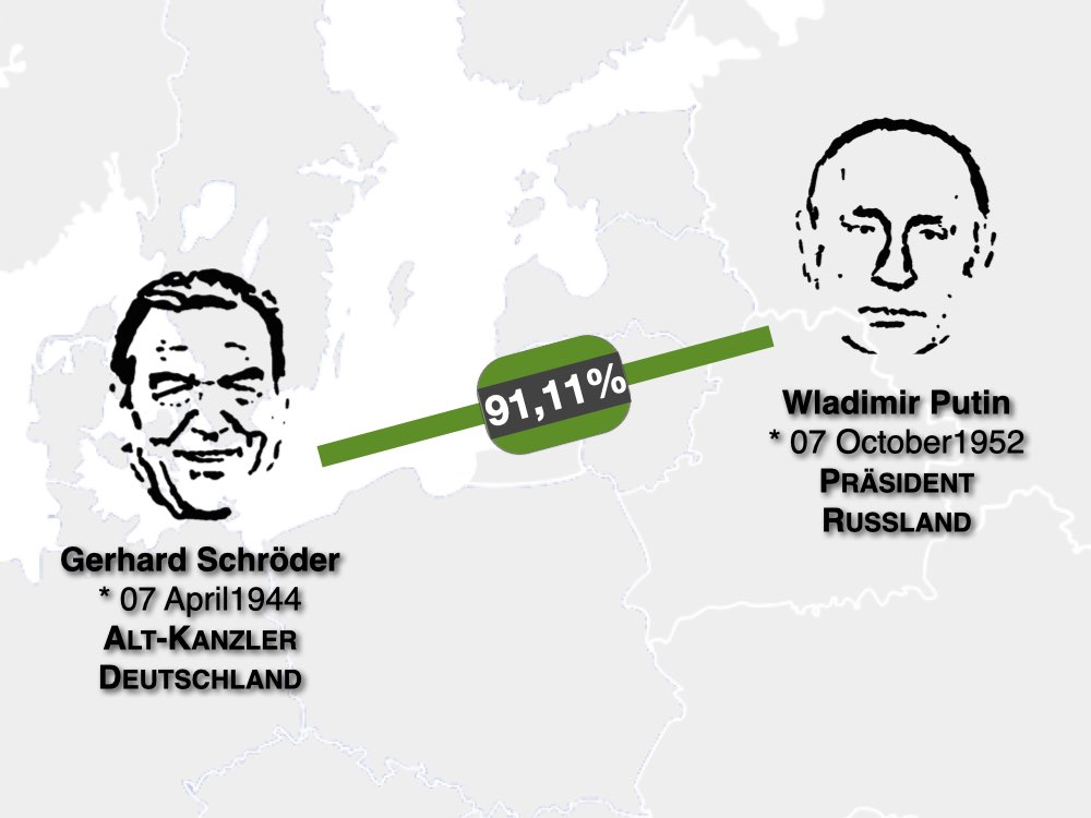 4u2 Politikerfreundschaft