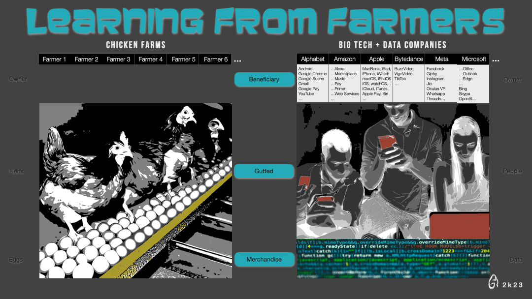 Animiertes GIF mit der Darstellung von Hühnern in einer Legebatterie sowie von Daten produzierenden Menschen an Laptops und Smartphones